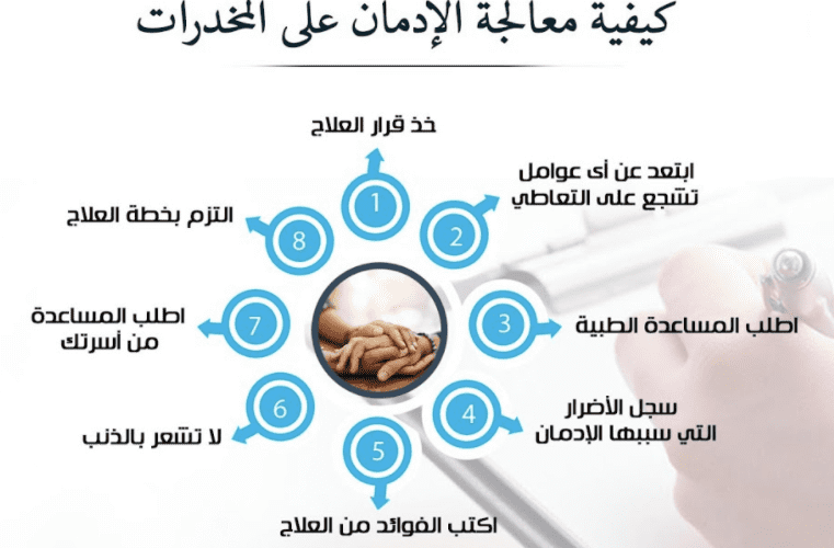  8 خطوات فعالة تساعدك على معالجة الإدمان على المخدرات 